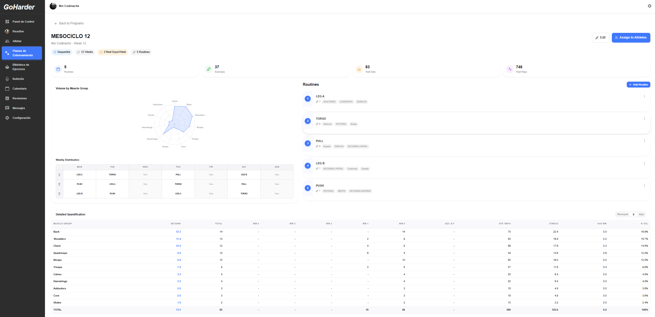 GoHarder program management dashboard