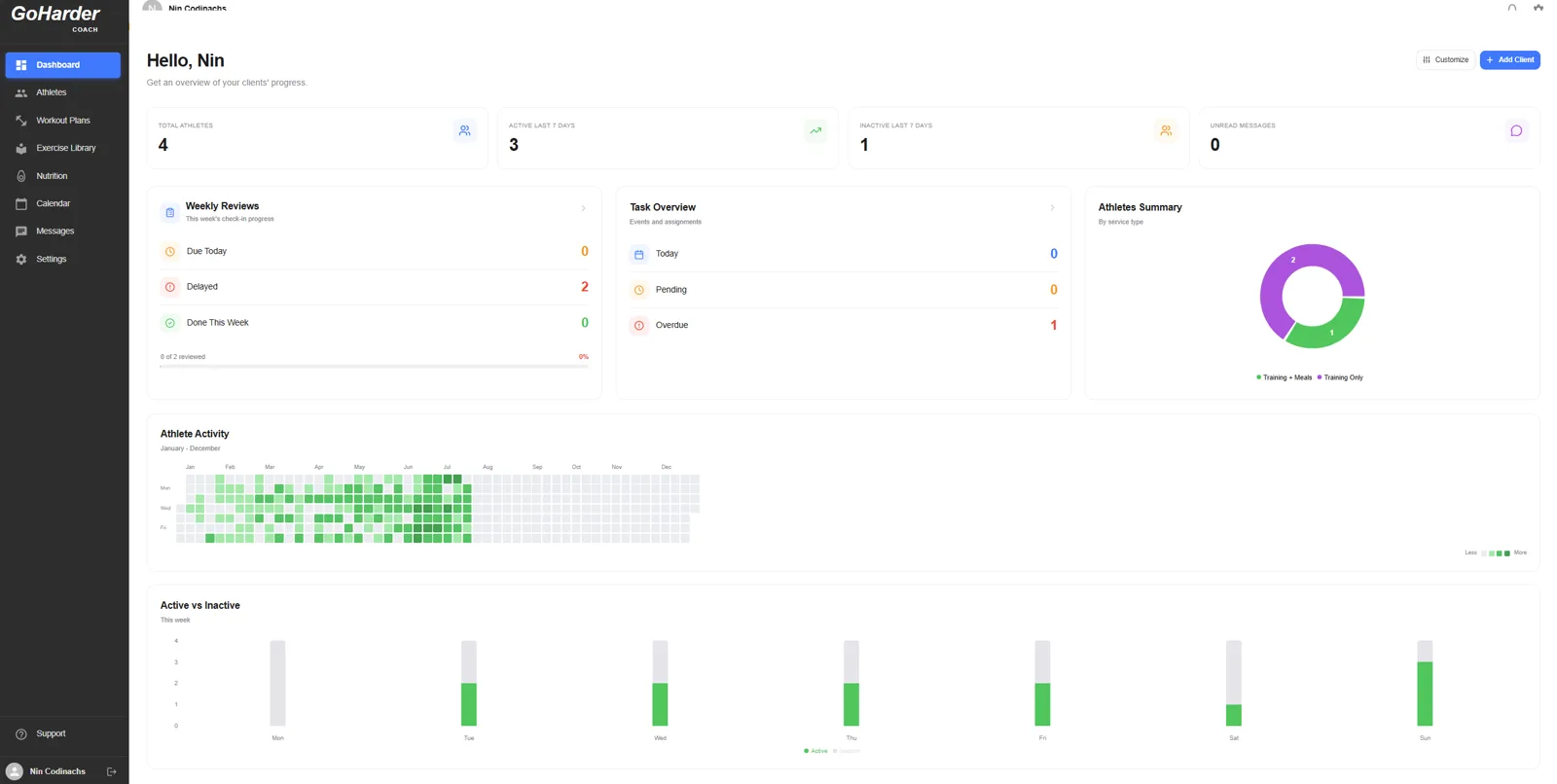 GoHarder coach dashboard overview